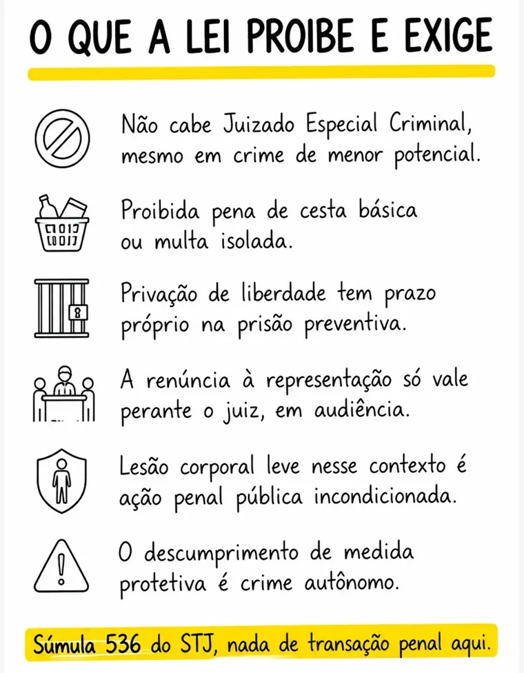 Card de Direito Administrativo