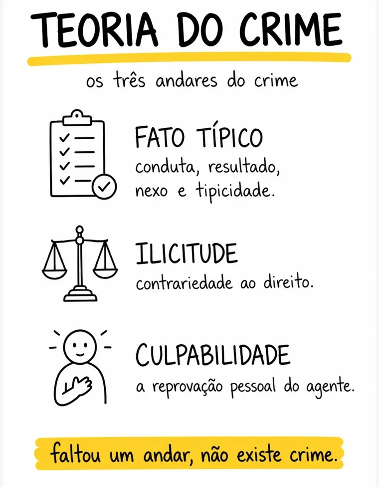 Card de Direito Constitucional