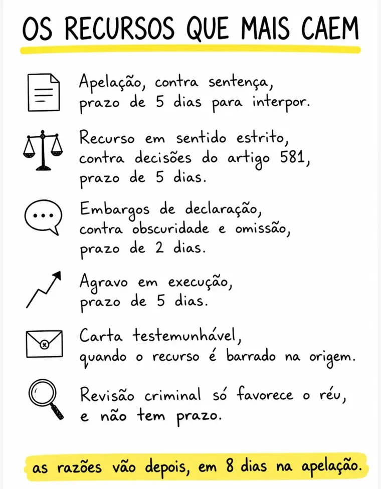 Card sobre recursos no processo penal