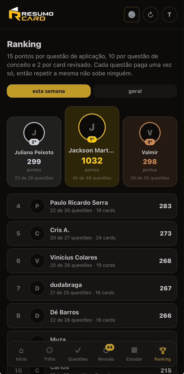 Ranking semanal de estudo